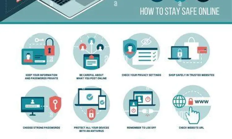 Konsep keamanan internet dan perlindungan data pribadi