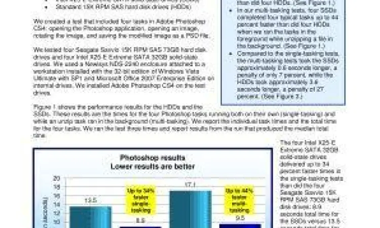 Uji performa Photoshop CS4 pada PC lama