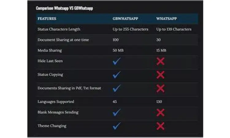 Official vs Mod Comparison perbandingan whatsapp resmi dan modifikasi
