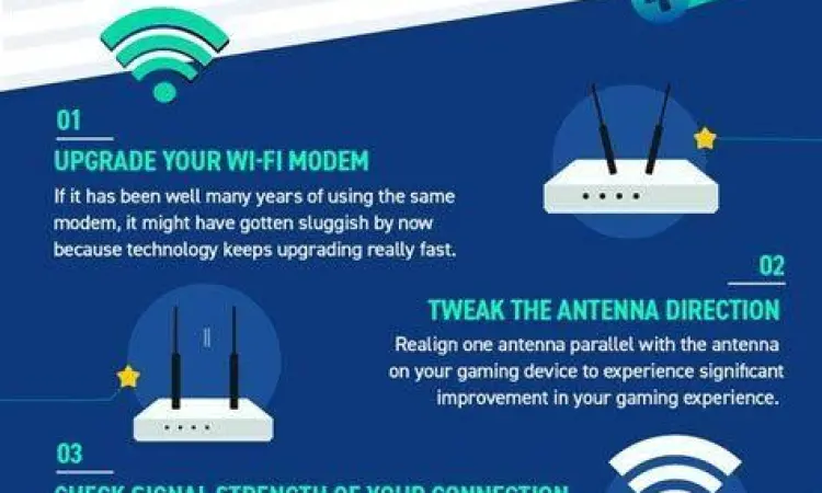 Ilustrasi koneksi internet cepat untuk mengunduh game besar