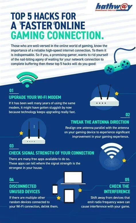 Optimasi Kecepatan Download Ilustrasi koneksi internet cepat untuk mengunduh game besar