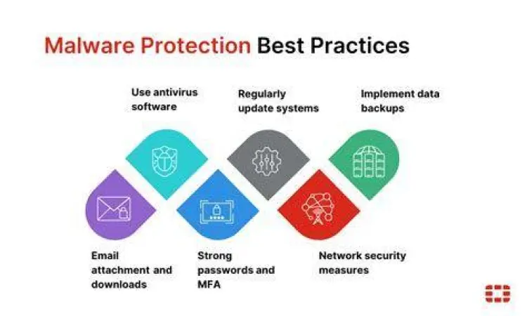 Keamanan Unduhan Digital keamanan internet dan perlindungan dari malware saat mengunduh