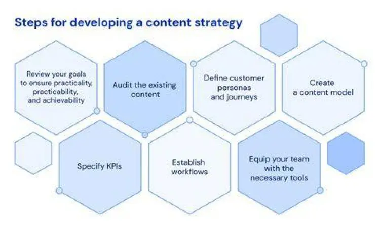 Strategi Konten Organik Strategi konten organik untuk meningkatkan engagement tanpa aplikasi bot