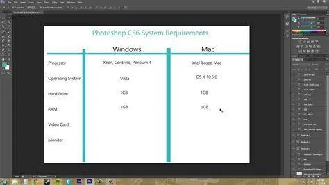 Spesifikasi Photoshop CS6 Infografis perbandingan spesifikasi Photoshop CS6