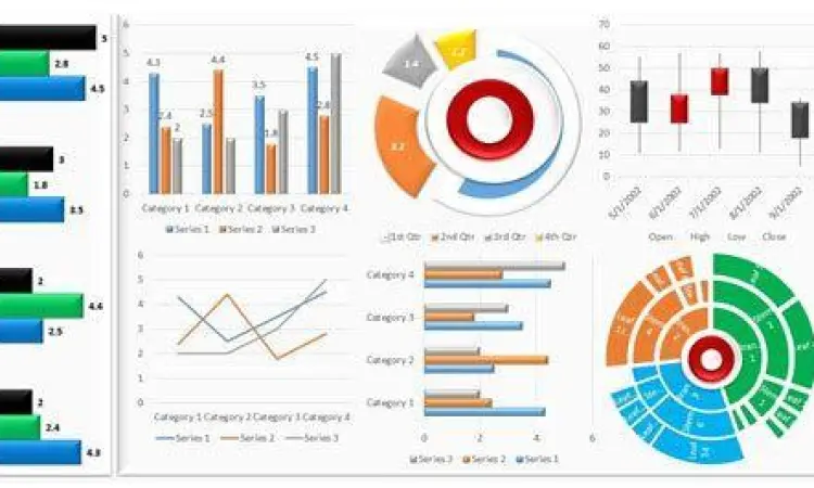 Contoh visualisasi data menggunakan grafik dan dashboard di Excel