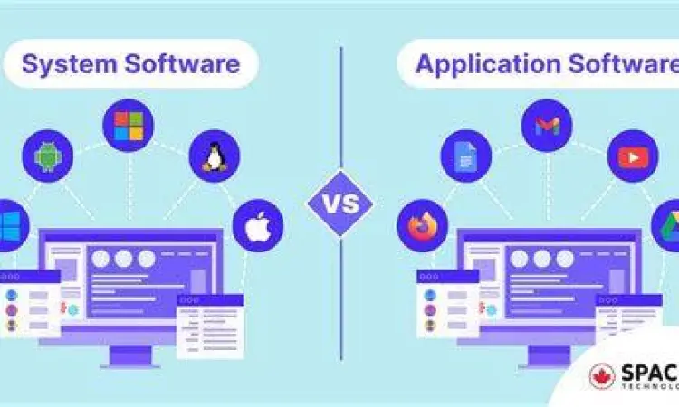 Arsitektur Perangkat Lunak Perbandingan antara perangkat lunak aplikasi dan sistem operasi