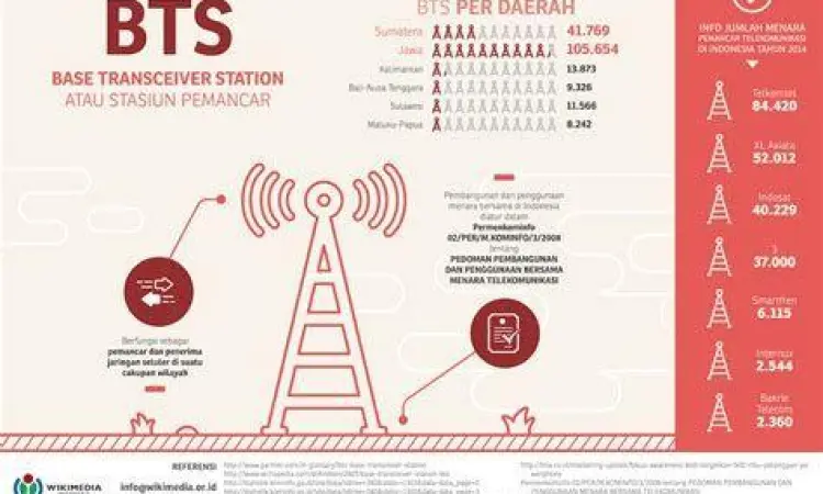 Peta jangkauan jaringan LTE di Indonesia