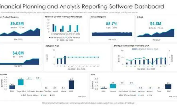 Visualisasi Laporan Keuangan Dashboard laporan keuangan pada aplikasi accounting