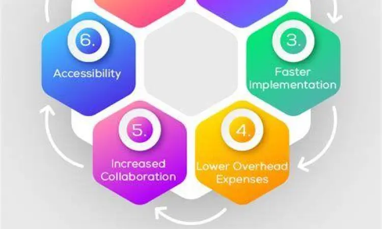 Keamanan Data Cloud Keamanan data cloud pada software akuntansi