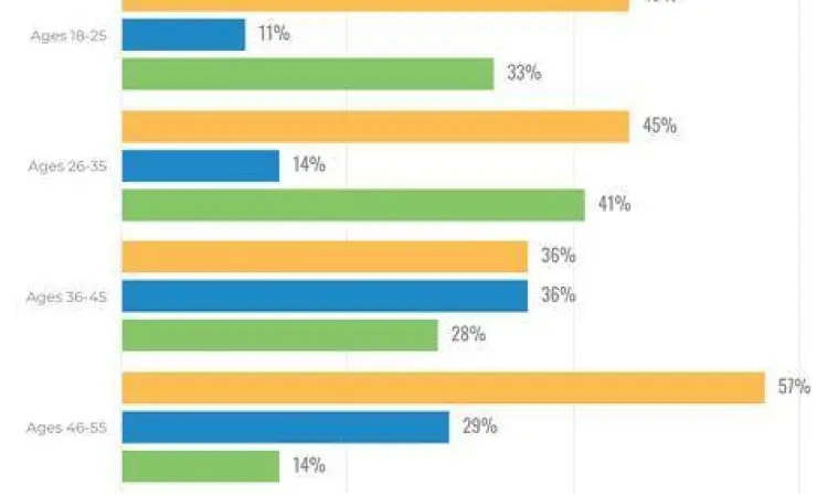 Mobile Accounting Penggunaan aplikasi accounting di smartphone