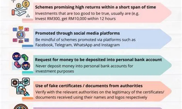 Risiko Investasi Online Analisis risiko investasi online bodong