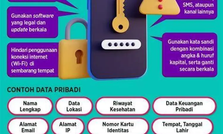 Infografis menjaga keamanan data pribadi di ruang digital