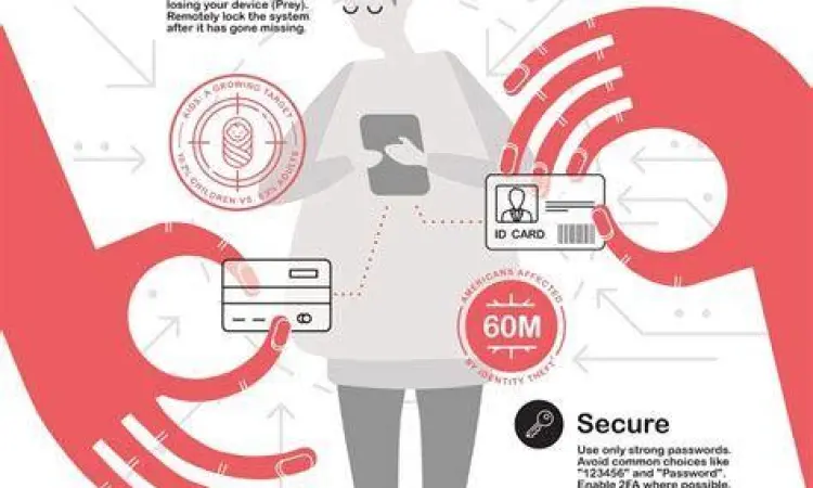 Risiko Pencurian Data Pencurian identitas di dunia maya