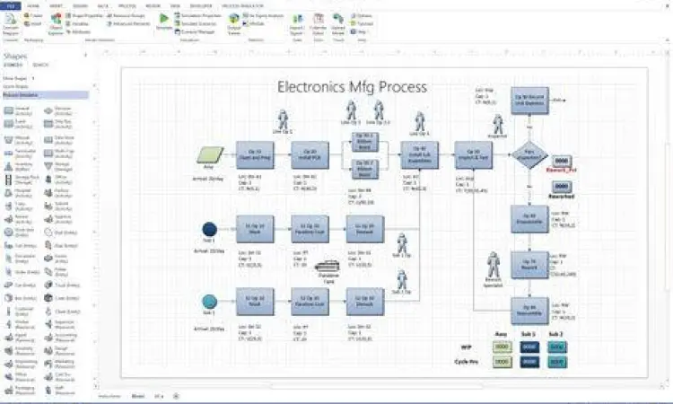 Template Visio 2016 Berbagai pilihan template diagram di Visio 2016
