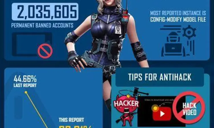 Peringatan ban akun free fire karena penggunaan skrip