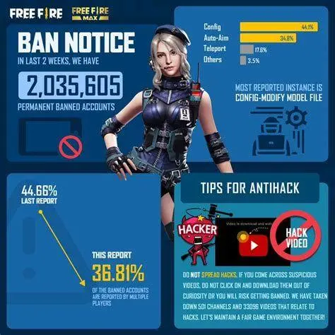 Ban Akun Free Fire Peringatan ban akun free fire karena penggunaan skrip