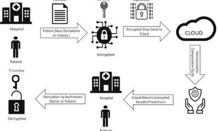 Ilustrasi keamanan data kesehatan terenkripsi