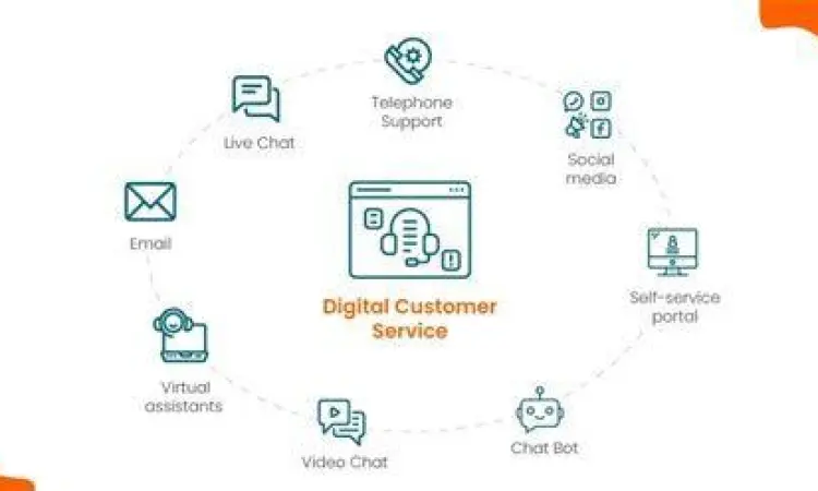 Dukungan pelanggan digital Indosat