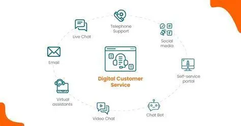 Layanan Bantuan MyIM3 Dukungan pelanggan digital Indosat