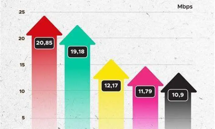 Jangkauan Sinyal Tri Grafik jangkauan sinyal operator seluler