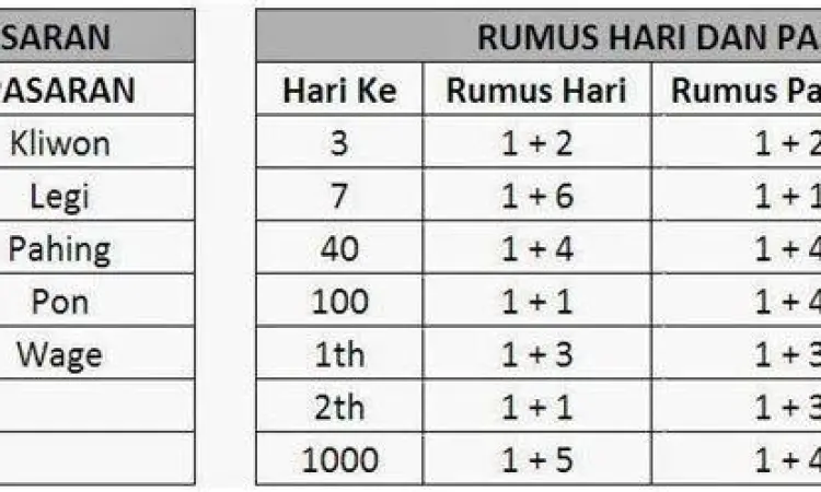 Ilustrasi rumus perhitungan selamatan tradisional