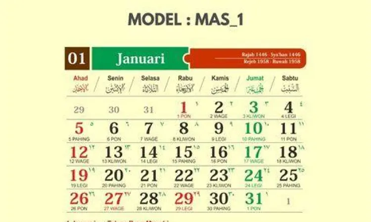 Perbandingan kalender Jawa dan Masehi untuk tahlilan