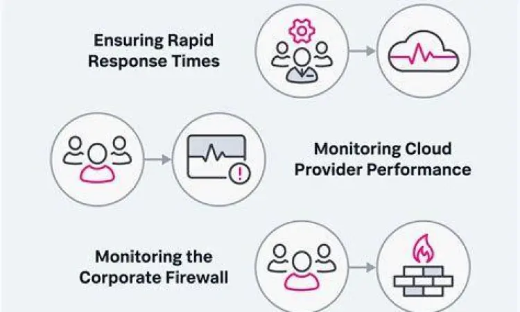 Konsep monitoring infrastruktur cloud menggunakan sistem OMC