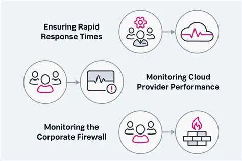 Masa Depan Manajemen Jaringan Konsep monitoring infrastruktur cloud menggunakan sistem OMC