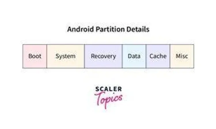 Struktur Folder Root Android Struktur folder sistem Android