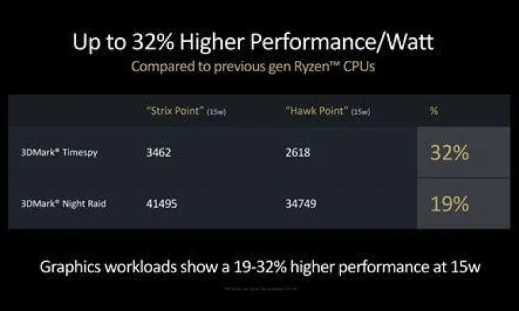 Optimasi Performa Gaming Visualisasi performa game mobile yang meningkat