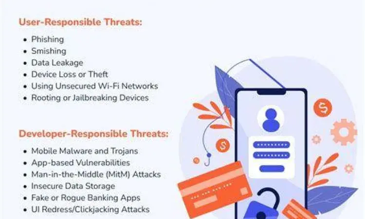 Proteksi Akun Finansial Keamanan siber pada aplikasi keuangan mobile