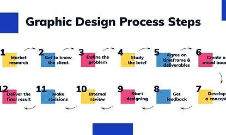 Proses desain grafis vektor menggunakan Corel