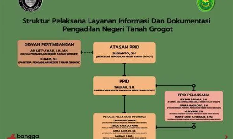 Layanan Informasi Publik Pelayanan publik di pengadilan dengan akses SIPP