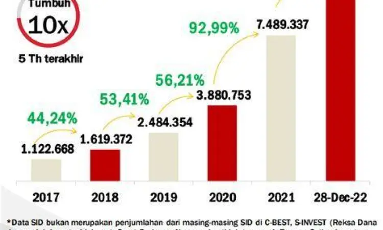 Analisis Teknikal Saham Analisis pasar modal di aplikasi trading terpercaya