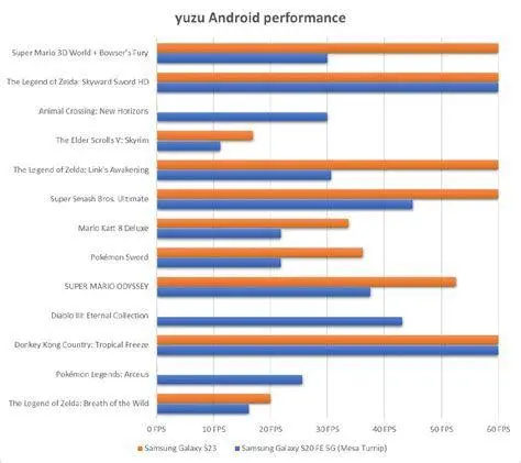 Optimasi Performa Game performa gaming android menggunakan x8 speeder
