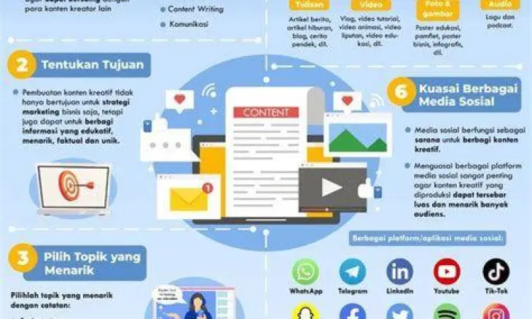 Proses Kreatif Video Viral Kreator sedang melakukan editing video di smartphone