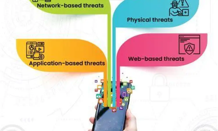 Keamanan Data Smartphone Perlindungan keamanan siber pada perangkat mobile