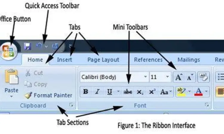 Antarmuka Ribbon pada Word 2007