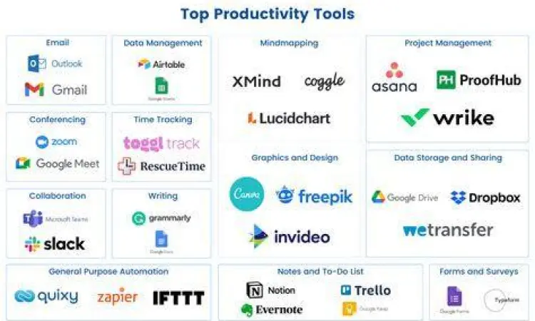 Daftar contoh perangkat lunak aplikasi produktivitas