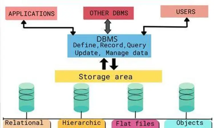 Konsep contoh perangkat lunak aplikasi database
