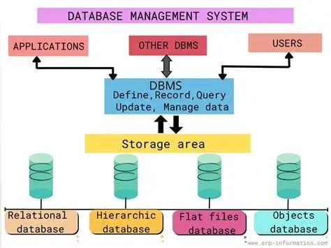 Sistem Manajemen Database Konsep contoh perangkat lunak aplikasi database
