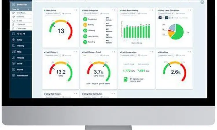 Driver Scoring Dashboard Dashboard manajemen armada menampilkan skor pengemudi