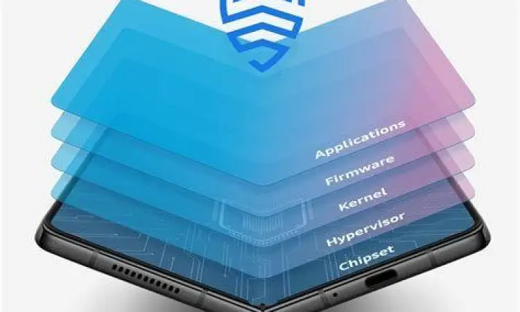 Samsung Knox Security Arsitektur keamanan Samsung Knox pada Folder Aman