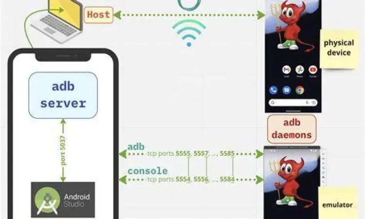 Perbandingan ukuran file adb full sdk dan versi minimal