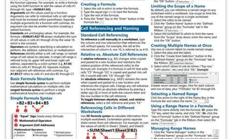 Penggunaan rumus dan fungsi di Microsoft Excel