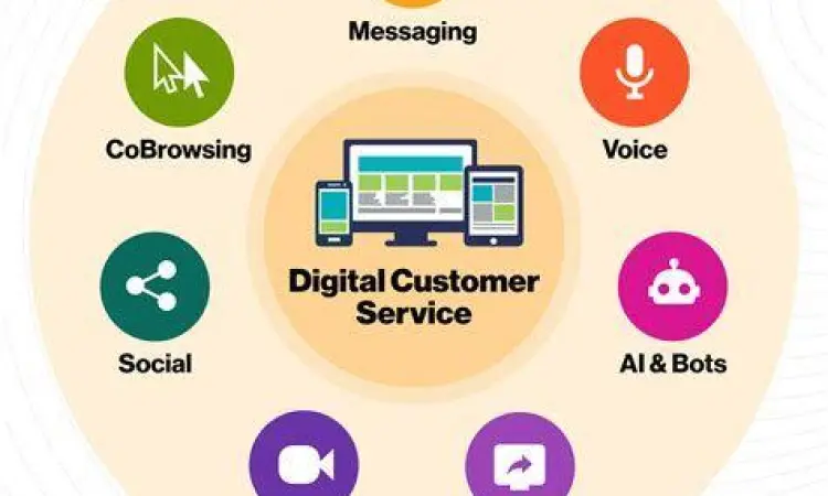 Bantuan Pelanggan Digital Layanan pelanggan platform digital