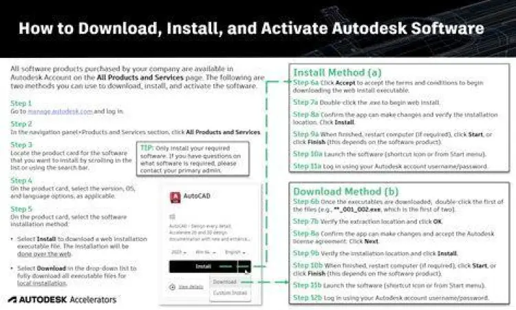 Download Portal Autodesk Halaman unduhan resmi Autodesk