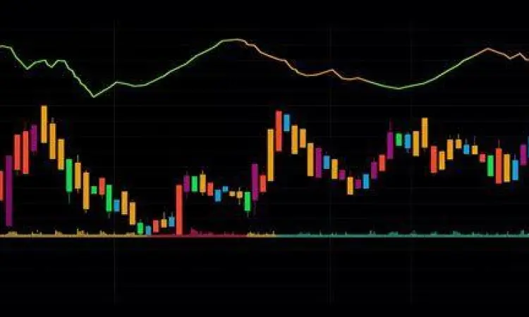 Analisis Harga Aset Bit Grafik analisis harga aset dalam aplikasi bit