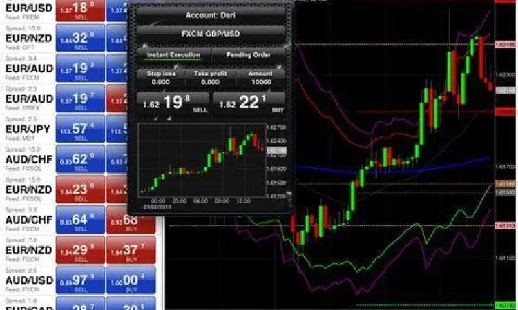 Tampilan Charting Forex Profesional Antarmuka profesional aplikasi bokeh forex pada monitor ganda