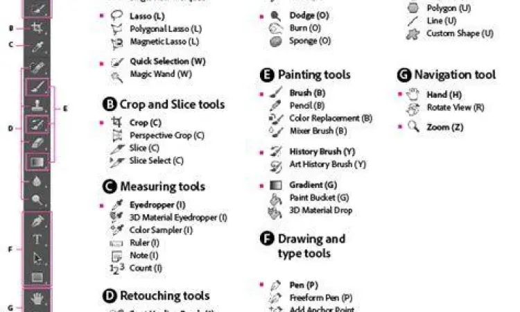 Panel alat navigasi utama di Photoshop